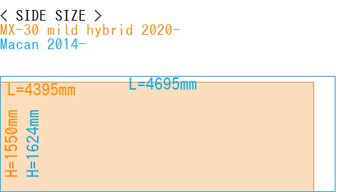 #MX-30 mild hybrid 2020- + Macan 2014-